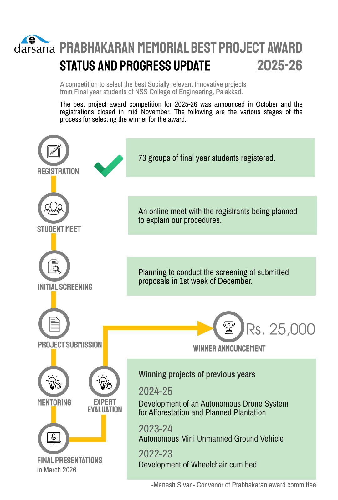 Prabakaran Memorial Best Project Award